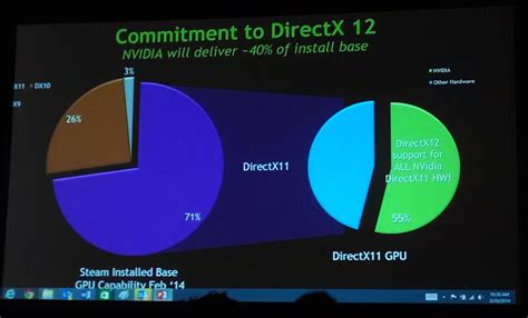 DirectX 12 Ultimate公布，光追将可在PC及XBOX更大范围应用 - 超能网