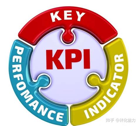 如何设定仓库KPI_word文档在线阅读与下载_免费文档