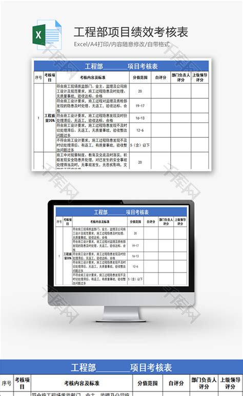 公司工程部项目绩效考核表Excel模板_千库网(excelID：61564)