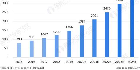2021年中国医药行业发展现状及行业发展趋势分析[图]_智研咨询