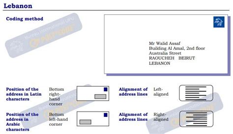 黎巴嫩 🇱🇧 邮政编码查询 - 邮编库 ️