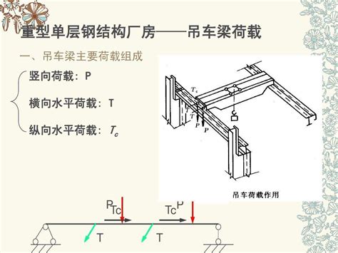 [框架结构手算3]双向板支承梁上恒、活荷载计算-结构设计-筑龙结构设计论坛