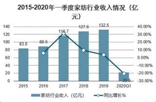 2021年中国家纺行业分析报告-行业格局现状与发展趋势研究_观研报告网