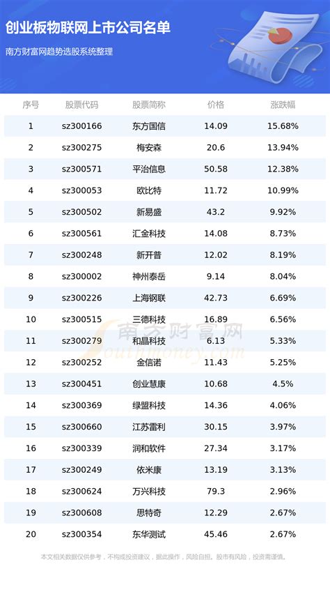 2023上海宝山区A股上市公司名录 - 南方财富网