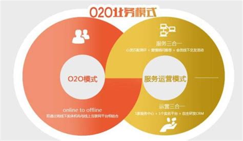 o2o商业模式,bb商业模式,o2o商业模式概念股_大山谷图库
