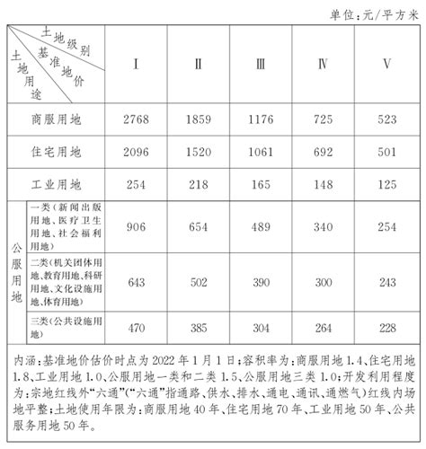 最新！宜春城投发布袁州古城文化复兴项目概况（图）-中国质量新闻网