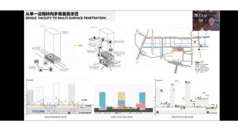 TOD模式站城一体化开发与多维立体城市设计-城市规划景观设计-筑龙园林景观论坛