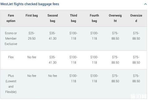 飞机行李托运怎么收费标准？机场托运行李怎么收费_车主指南