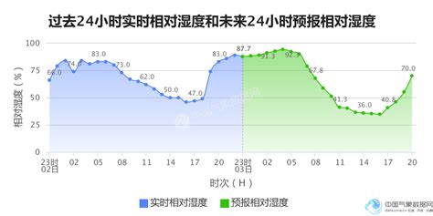 武汉全年气温图,武汉气候分析图,武汉全年气曲线图_大山谷图库