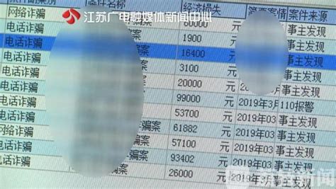 武汉警方抓获特大网络诈骗团伙 涉案人员八百余名 - 中国日报网