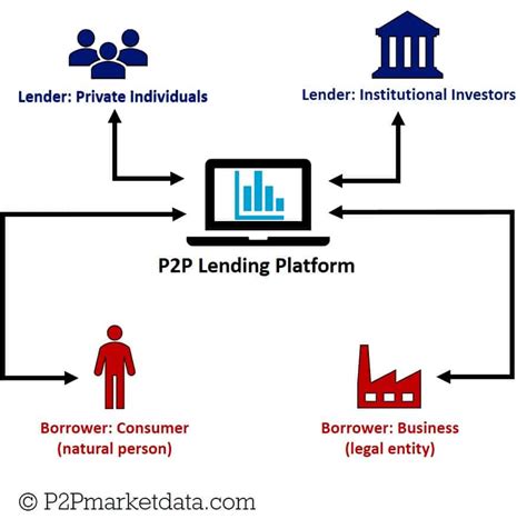 P2P lending platform receives full FCA authorisation - BestAdvice
