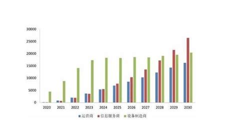 中国2030年能源电力发展规划研究及2060年展望_报告-报告厅