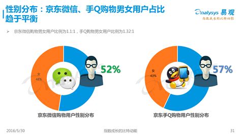 中国游戏社交平台APP的前景分析 - 知乎