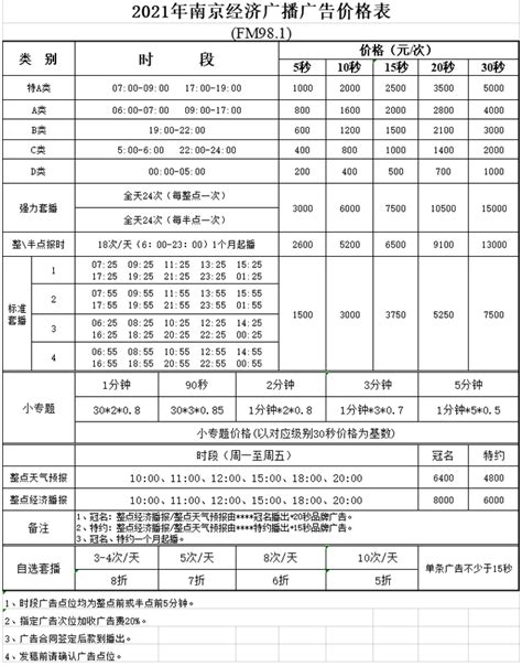南京医科大学一年学费多少钱及各专业的收费标准(2023年参考)_有途教育
