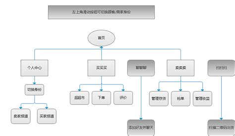 网站制作流程_湖南百力网络服务有限公司