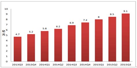 2016-2022年中国众筹行业市场运营态势及发展前景预测报告_智研咨询