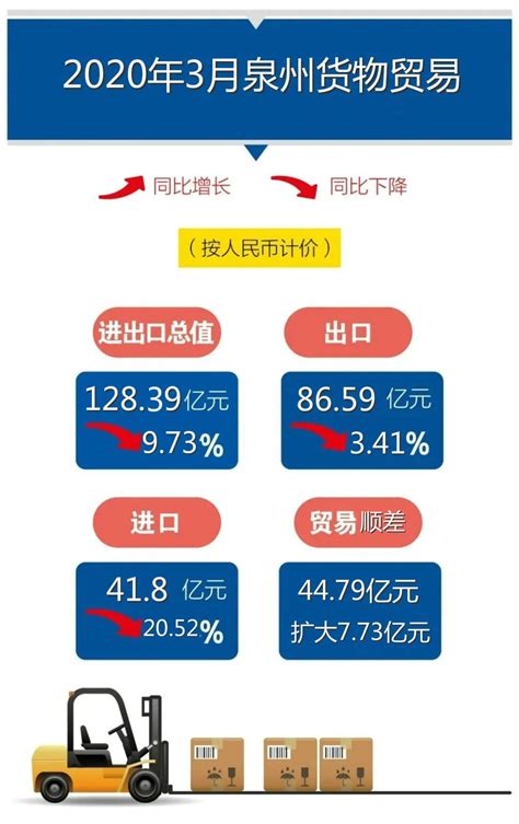 广东：高水平开放推动外贸高质量发展-荔枝网