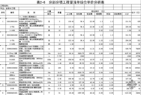 管道安装单价分析_2023年管道安装单价分析资料下载_筑龙学社