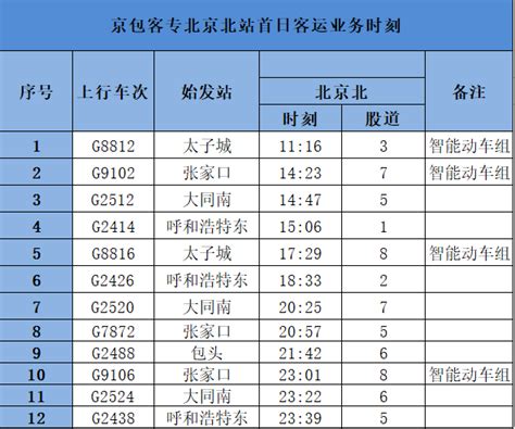 哈尔滨客运站发车最新时刻表 2019哈尔滨地铁运营时间表_旅泊网