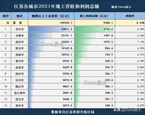 2021年中国国家级高新区 （科技园）数量、产值及营业收入分析[图]_智研咨询
