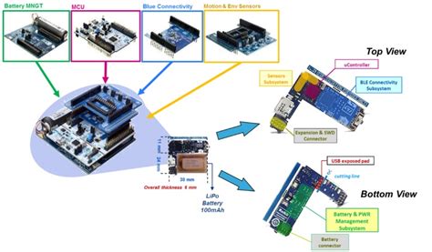 ARM单片机的架构与工作原理-嵌入式