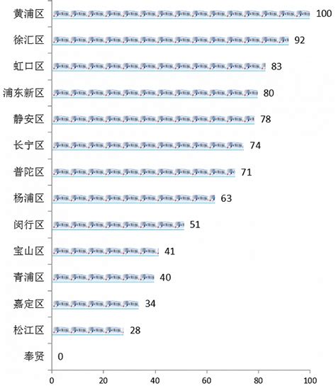 2024上海市所有高中排名一览表_初三网