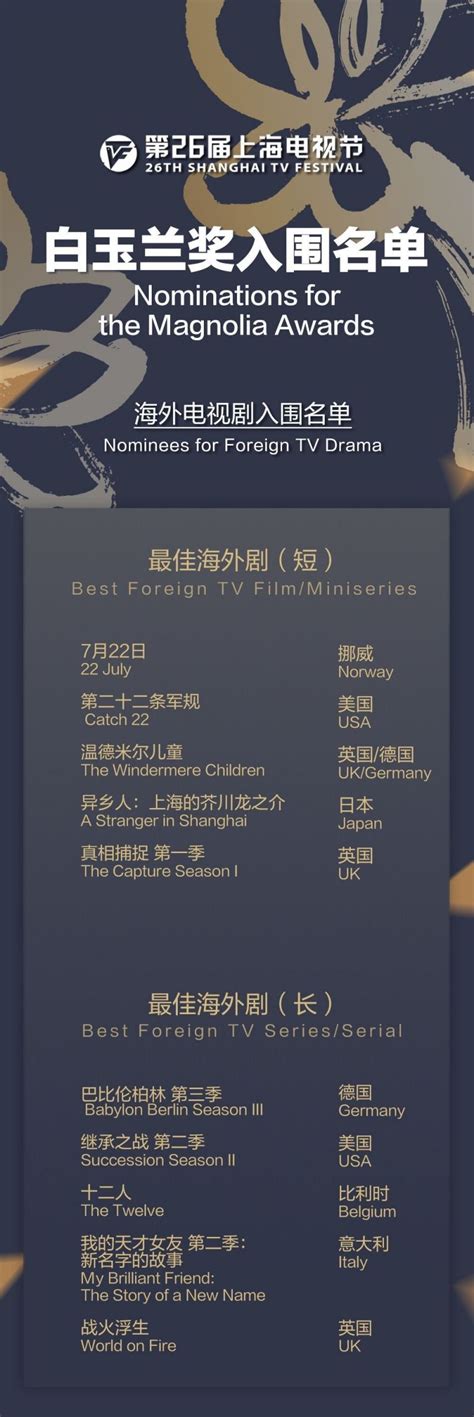 2023年上海白玉兰奖最佳女主角入围名单