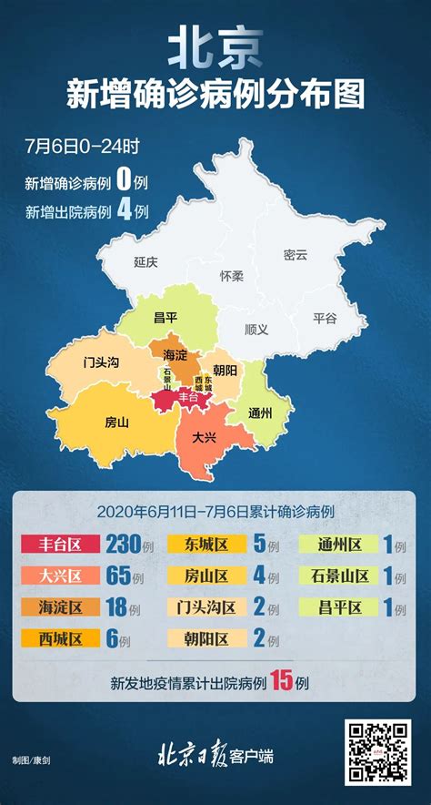高风险地区只剩1个！北京23个中高风险地区一图知方位-千龙网·中国首都网