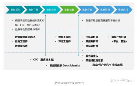 能源大数据技术与应用_数据分析数据治理服务商-亿信华辰