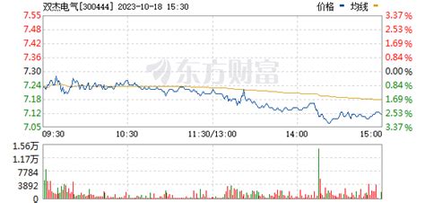 “不知道底在哪里”！上海电力进入下跌趋势，股民户均浮亏14万元 - 知乎