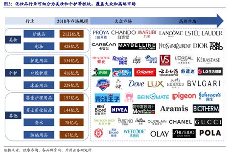 2022中国化妆品G20、细分品类三甲榜重磅揭晓！-国内-CBO-在这里，交互全球美妆新商业价值