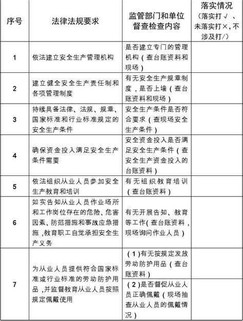 泾县水务局行政权力清单和责任清单（2018年拟定稿）-泾县人民政府