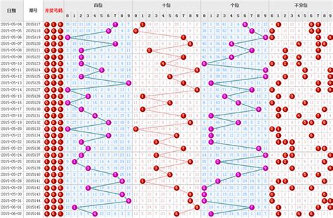 3d走势图带连线图彩宝网电脑版（3d走势图带连线图彩宝网手机版） | 群格子