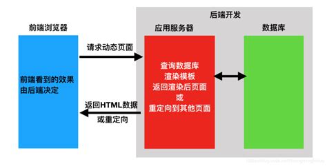 Ruoyi-Vue若依前后端分离版 代码生成_vue前端代码在线生成-CSDN博客