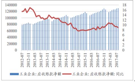 商业保理市场分析报告_2021-2027年中国商业保理行业研究与产业竞争格局报告_中国产业研究报告网