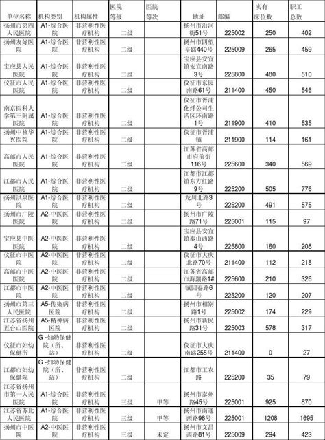 北京十大私立医院排名：崇文光明医院上榜，第一科研医疗样样通(2)_排行榜123网