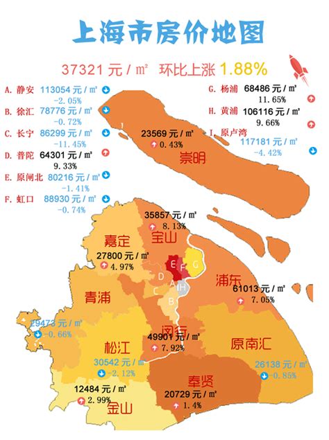 最新，上海房价2022最新走势，上海房子价格7月数据出炉 - 知乎