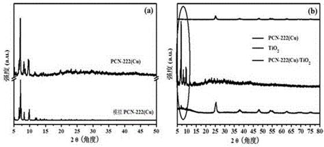 一种PCN-222(Cu)/二氧化钛纳米复合材料的制备和应用的制作方法