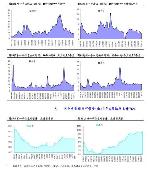 数据统计-天津市和平区人民政府