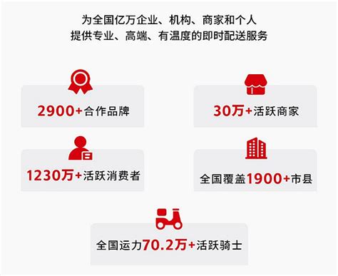 顺丰骑士-顺丰同城急送骑手app兼职官方版2023免费下载安装