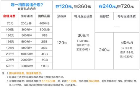 中国联通套餐资费一览表2023年版 - 优卡荟