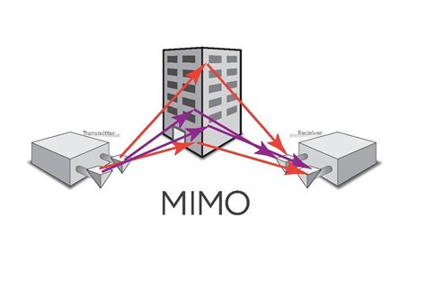 大规模MIMO技术介绍
