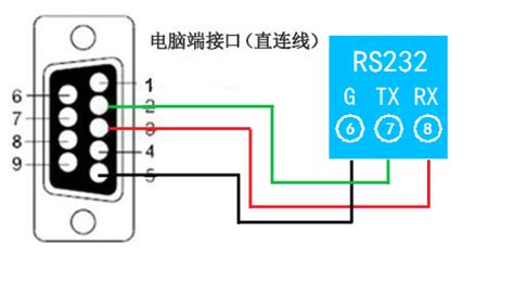 USB 转 RS-485 / 422 接口转换器_usb转485 csdn-CSDN博客