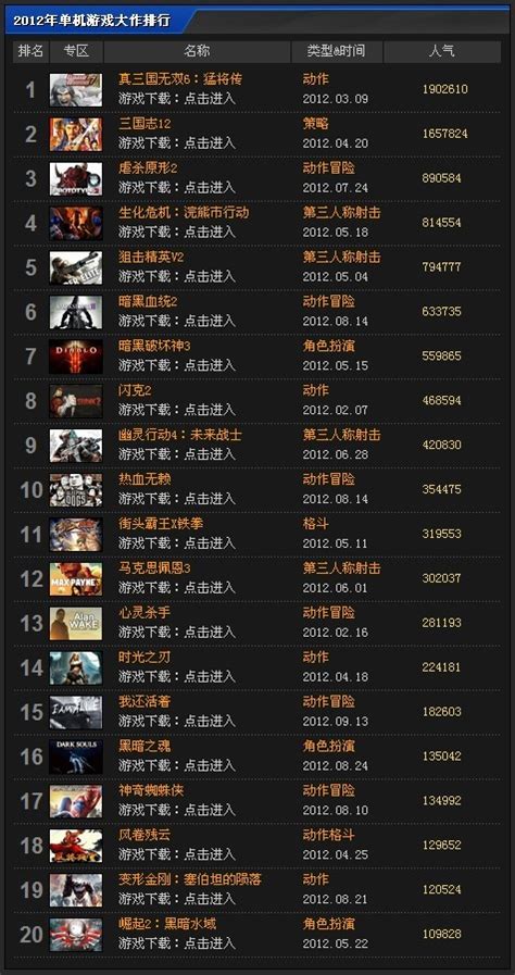 游戏单机排行榜2019_单机游戏排行榜 单机游戏排行榜2019 单机游戏排行榜_中国排行网