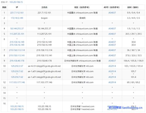 ReCloud怎么样？ReCloud日本软银原生IP VPS测评：国内延迟、丢包率、性能和带宽、路由去回程、流媒体和TikTok检测-老刘测评