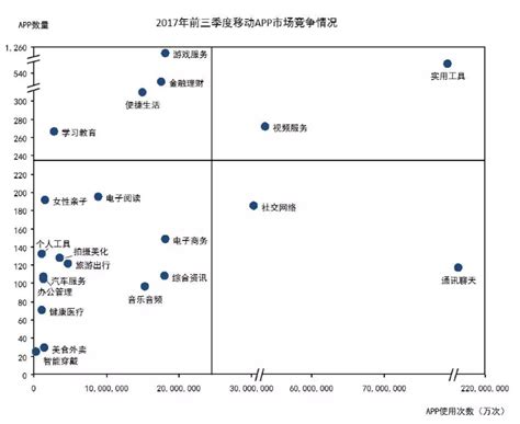 2017年前三季度移动APP开发市场竞争分析-上海艾艺