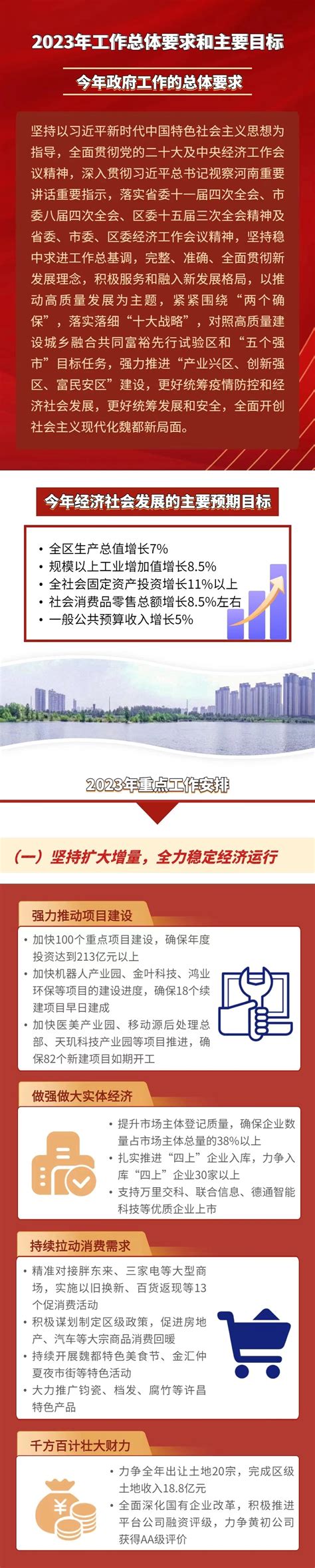 许昌魏都区政府-河南合力电气设备有限公司