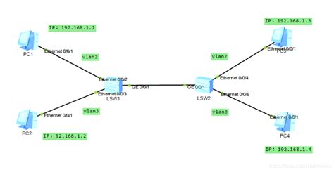 【笔记】openwrt - 单线复用（VLAN）：拨号上网、局域网、IPTV_openwrt vlan-CSDN博客