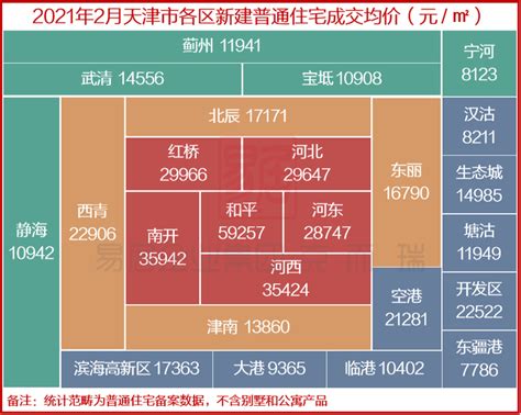 2018年天津房地产开发投资、施工、销售情况及价格走势分析「图」_趋势频道-华经情报网