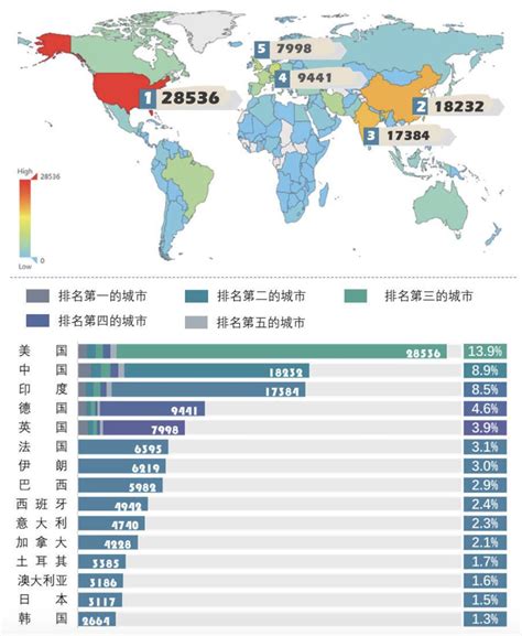 中国现在军事在全世界排名多少-